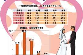 电白婚外情调查取证：涉外离婚案件中需提交的材料